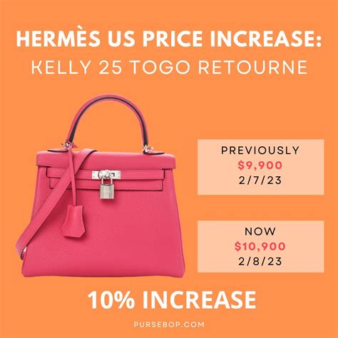 hermes bag price increase 2023.